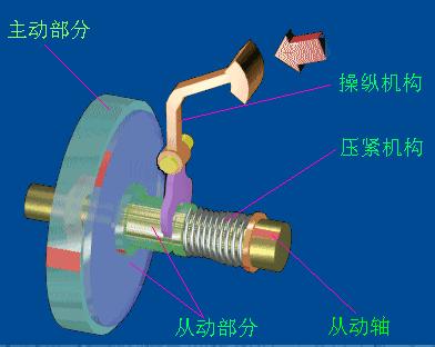 难得一见的机械原理图,机械原理动画演示机械零件大全