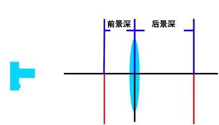 单反镜头参数详解,单反参数认识