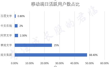 知识付费时代谁最吃香?
