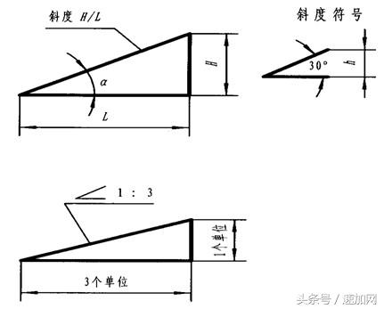 机械制图知识点大一,大学机械制图基础知识