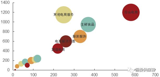 美菜网创新模式市场价值,美菜网市场用户分析