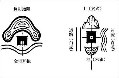 顶级风水建筑设计,建筑设计常见风水问题及解释