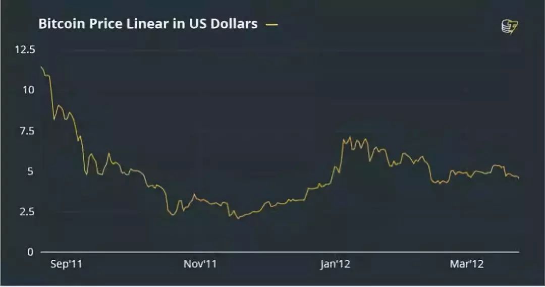 价格*动暴**下的*币特比**10年，一条牵动投资者命运的曲线