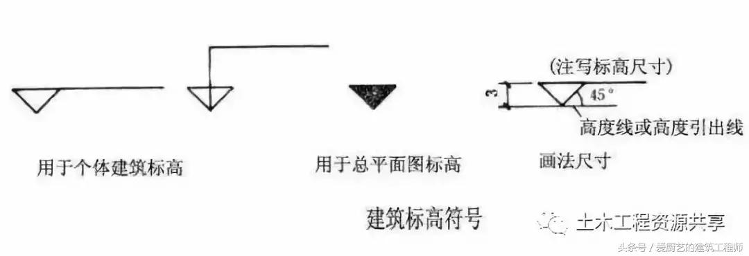 钢筋工必备的常识看图纸口诀,钢筋施工识图