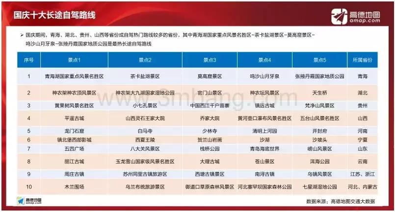 全国热度排名第3，黄果树凭什么被高德地图“盯上”？