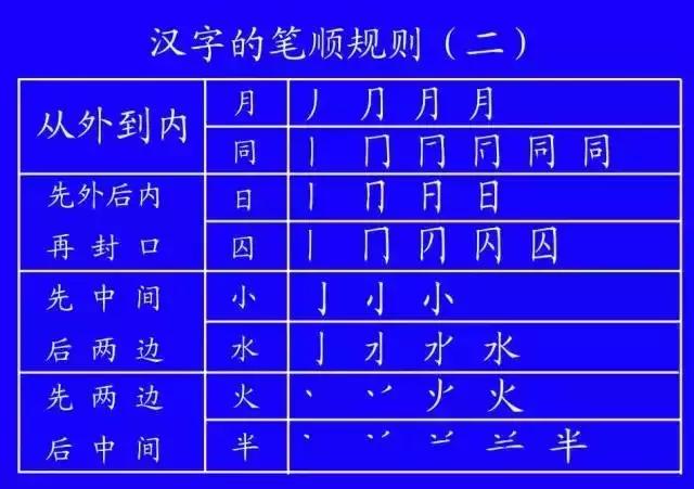 最全汉字笔顺正确写法,汉字笔画笔顺的正确读法