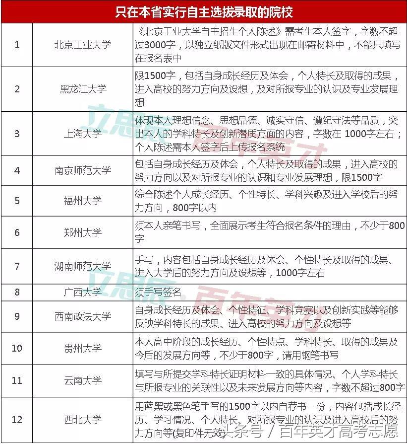 师范大学自主招生自荐信范文,自主招生自荐信范文大全中考