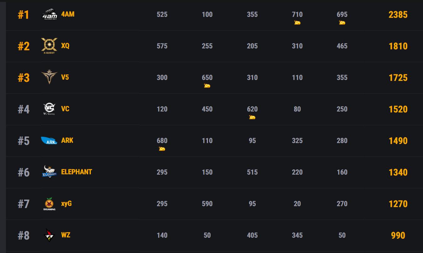 天命杯总决赛第三日第七场4am视角,4am天命杯决赛圈视频