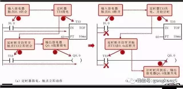 西门子plc常用指令,西门子plc计数指令编程视频教程