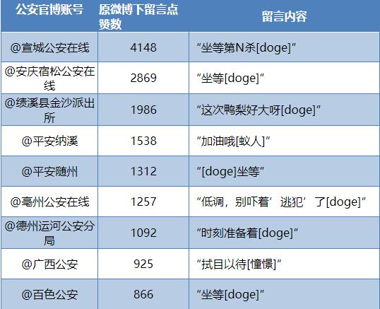 张学友演唱会有多少警察维持秩序,张学友演唱会各地公安