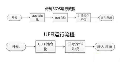 bios设置u盘启动legacy模式,uefi启动安装win8操作方法