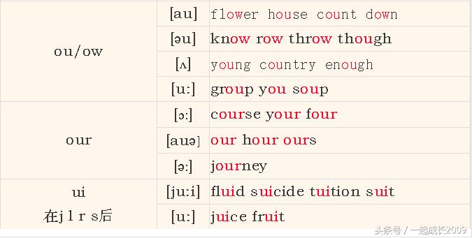 英语音标通过自学能学会吗,英语音标儿童怎么学