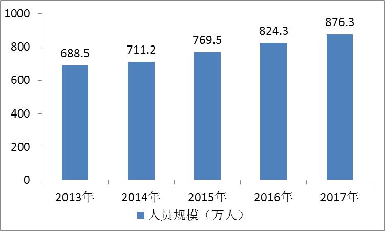现代物业管理专业就业前景,物业管理职业现状及发展前景