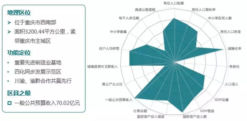 重庆区县综合实力排名,重庆主城九区综合实力排名