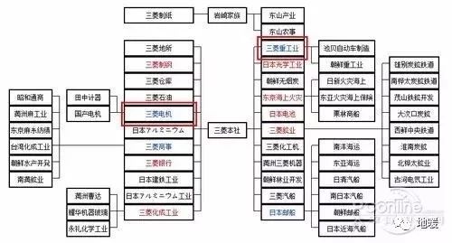 三菱电机和三菱重工价格一样吗,吐槽三菱电机和三菱重工
