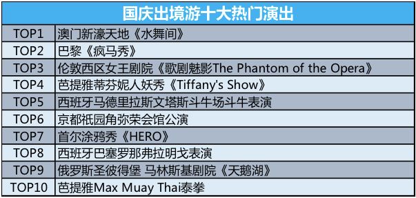 十一你们都去哪里玩了,十一大家都去哪玩了