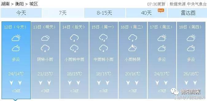 衡阳温度15天预报最新,衡阳将迎降雨天气情况