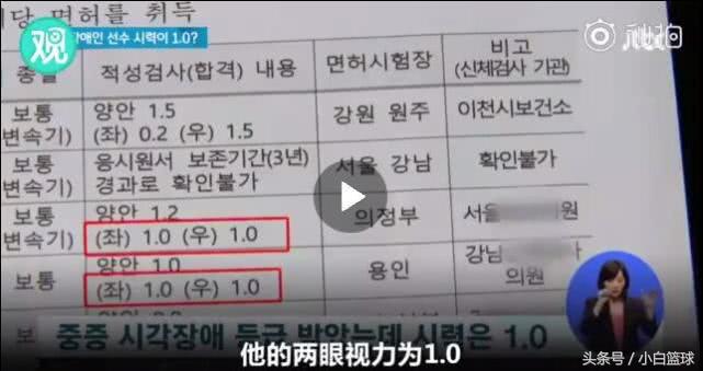 韩国视力1.0,韩国视力