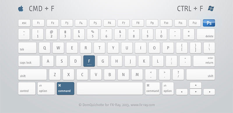 要记住photoshop的哪些快捷键,超详细photoshop快捷键大全