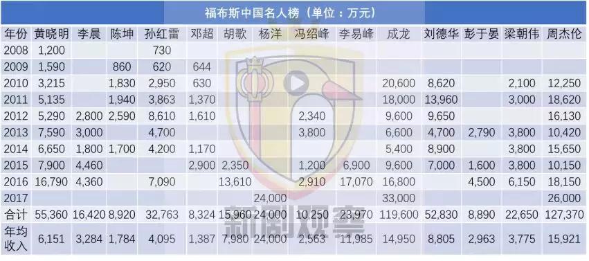 明星背后最赚钱的副业,明星从事的都是哪些行业