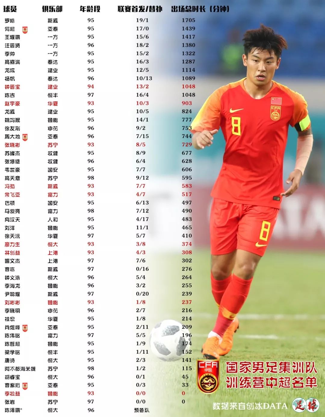 当“何超们”成为中坚，亚泰96一*开代**启第二次足球人生