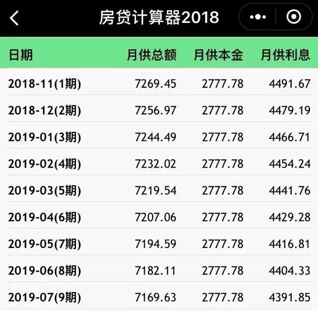 房贷利率4%1万元一年利息多少钱,房贷利率4.6%一万一年是多少利息
