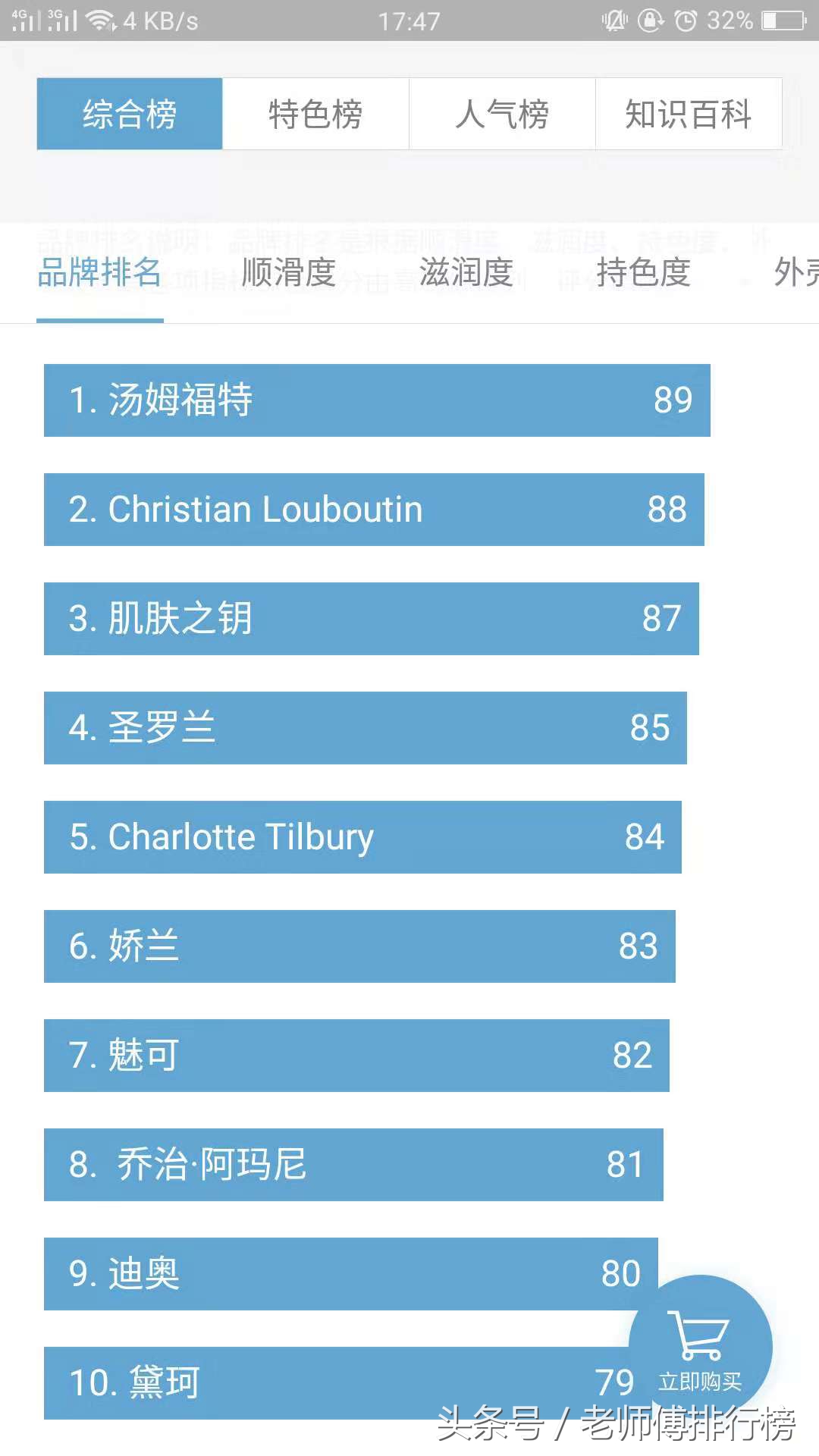 品牌口红排行榜前十名最火礼盒,女士最受欢迎十大口红排行榜图片