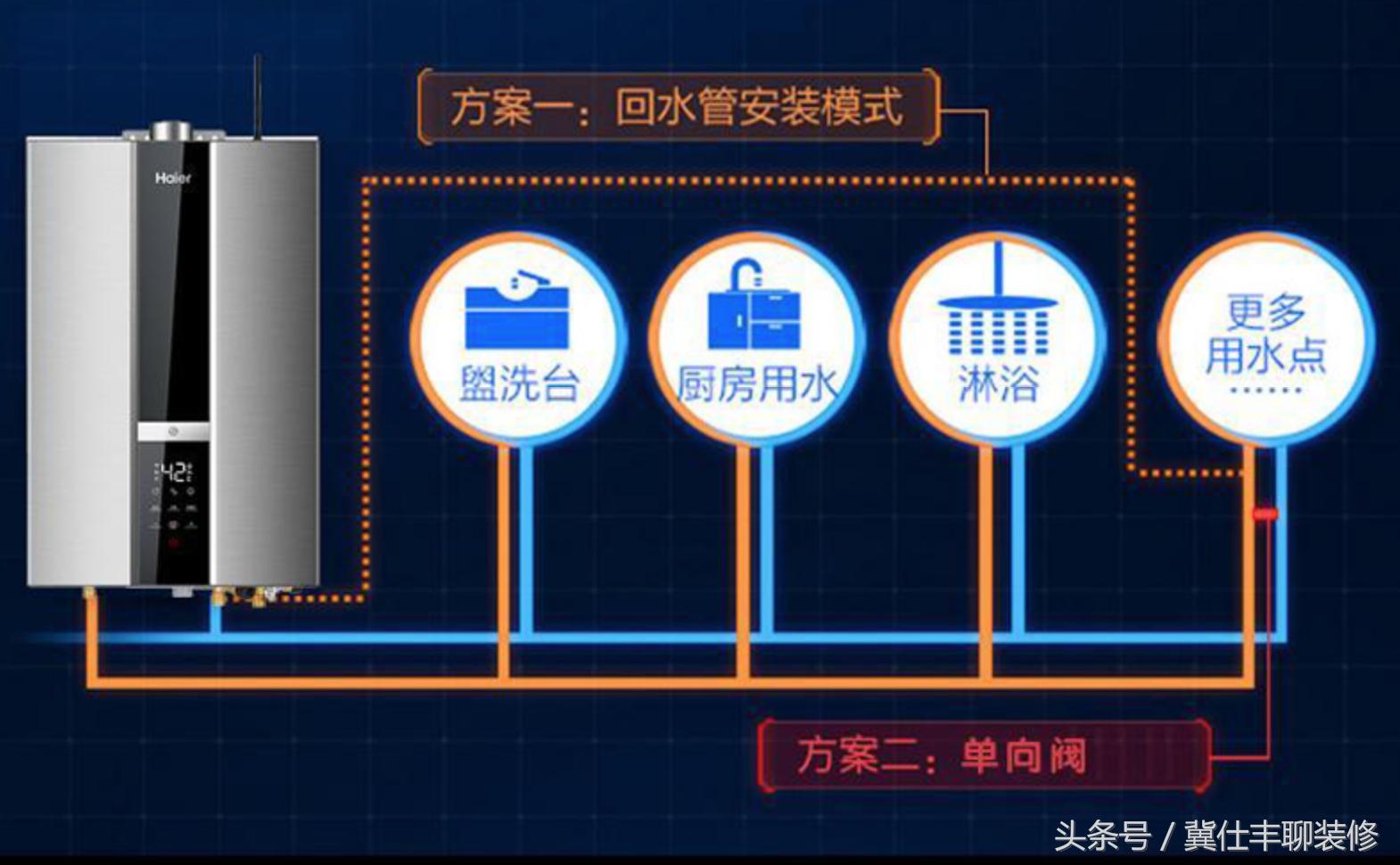 热水器回水管预埋,预埋回水管的热水器安装效果