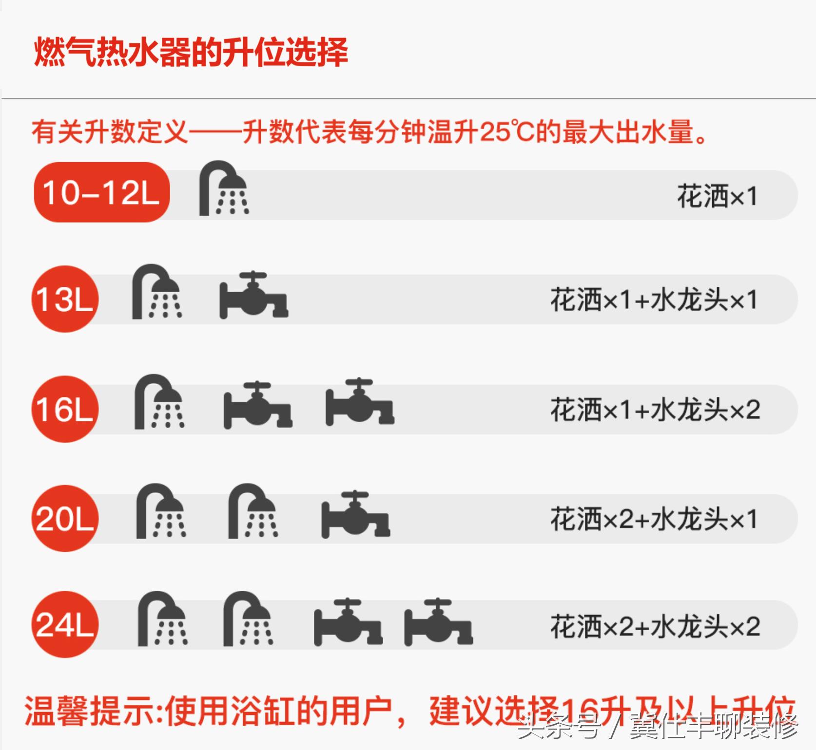 热水器回水管预埋,预埋回水管的热水器安装效果