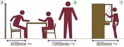 最详细的室内家具尺寸一篇全搞定,最实用的家具尺寸大全仅此一份