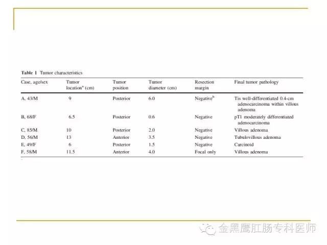 直肠腺瘤绒毛状转变成癌的几率,直肠绒毛腺瘤怎样治疗