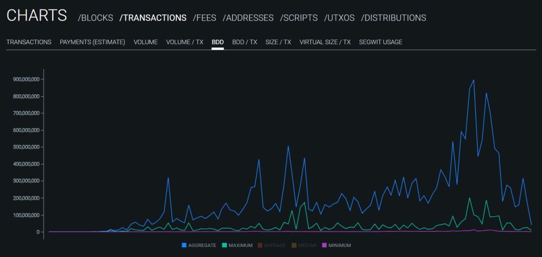 大家安静一下，下面我们来揭秘一下*币特比**资金分布和流向