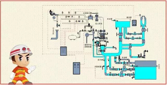 消防系统知识大全及讲解,建筑消防施工图纸识读