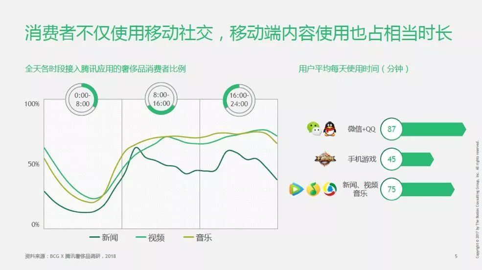 社交电商新时代的消费奇迹,2023社交电商的转型