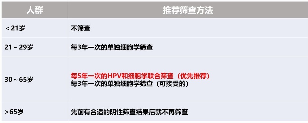 做什么检查能查出宫颈癌,一般做什么检查筛查宫颈癌