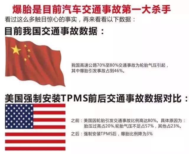 胎压监测怎么查看胎压,没有胎压监测怎么检查车