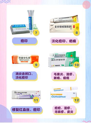 各类药膏治疗痘痘,痘印痘坑药膏大全