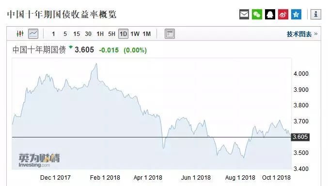 最近一个月股市利好政策,一个周末股市会怎么变化