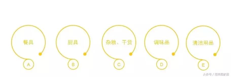 5招让你的厨房看着变大,厨房小怎么办