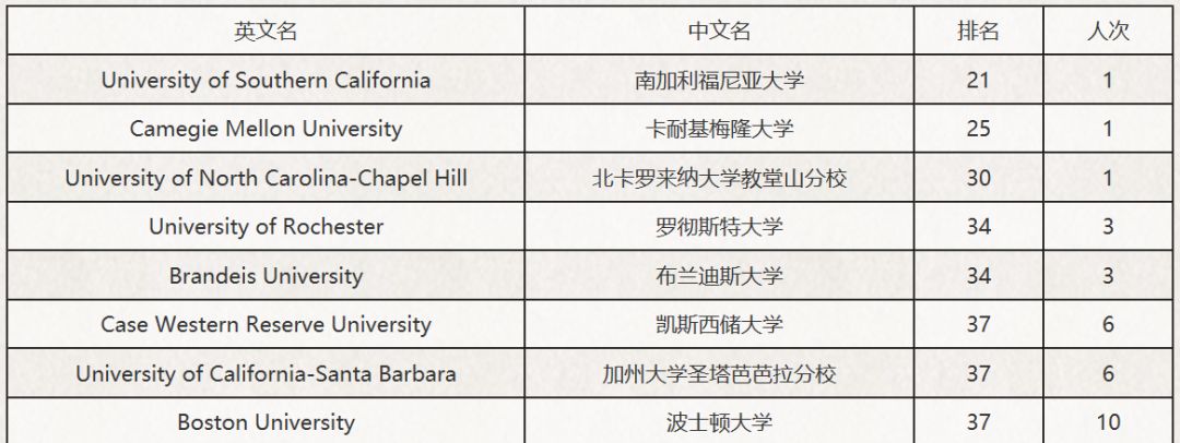 育英中学和育英小学,育英学校中学部和育英中学