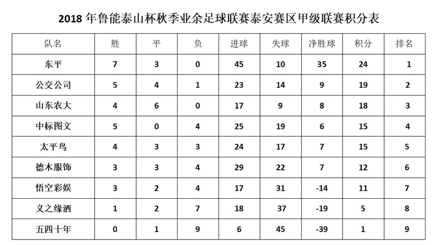 2017鲁能泰山杯分区,山东鲁能泰山队足协杯和谁争冠军