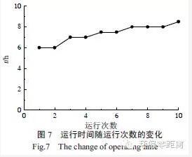电渗析除氨氮,电渗析脱盐过程