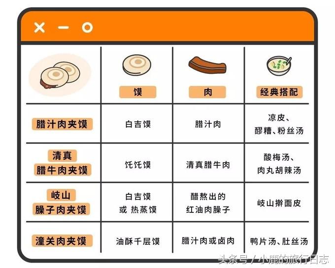 第一次到西安吃肉夹馍，如何伪装成老杆？