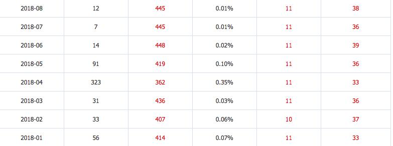 姣斿嚡缇庣憺杩樺竻鐨刡绾ц溅,姣斿嚡缇庣憺杩樿壇蹇冪殑b绾ц溅