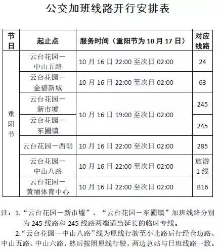 重阳节去登高最佳方案,广州重阳登高最佳地点查询