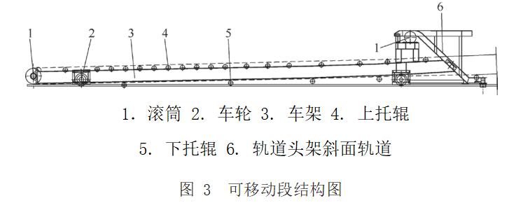 碎石渣输送机,煤渣链式输送机