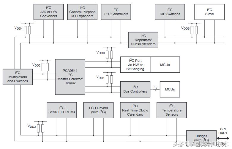 从入门到深层次理解和设计i2c电路,i2c总线上拉电阻计算公式