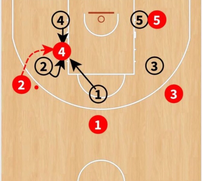 三种防守练习让你避开对手的重拳,破解2-3联防的站位和进攻要点