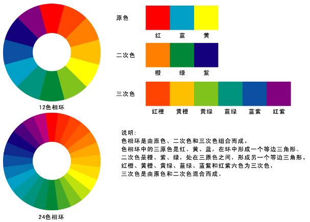单反数码摄影入门教程,数码单反摄影进阶完全教程
