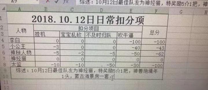 大话西游2近期热门话题,大话西游2冰雪魔排名